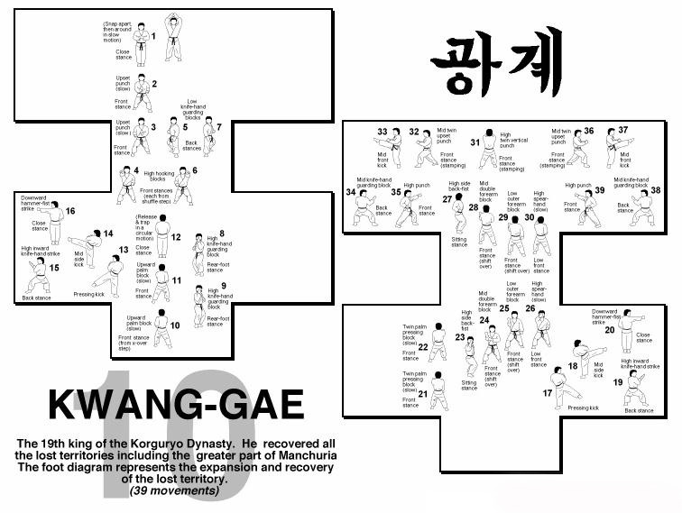Gwang Gae Tul
